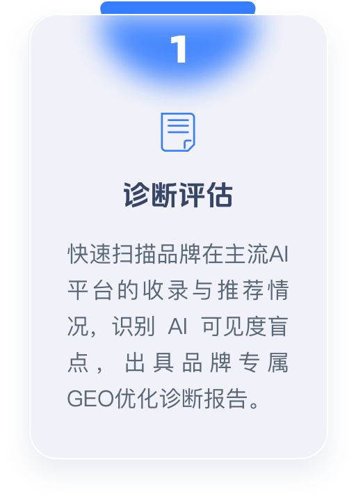 品牌调研与需求诊断