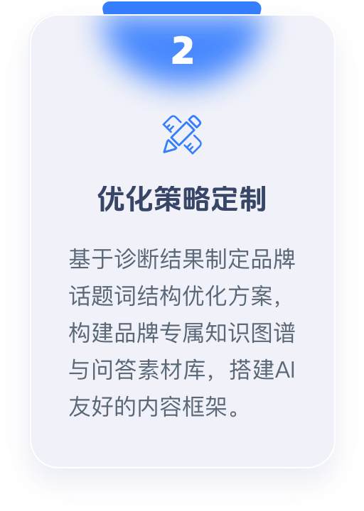 方案定制与策略规划